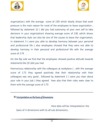 53
organization.) with the average score of 2.85 which clearly shows that work
pressure is the main reason for most of the employees to leave organization ,
followed by statement 12 ( did you had autonomy of your own self to take
decisions in your organization) showing average score of 2.81 which shows
that leadership style can also be one of the causes to leave the organization,
in statement 3 ( were you able to develop harmony between your personal
and professional life ) also employees showed that they were not able to
develop harmony in their personal and professional life with the average
score of 2.74 .
On the flip side we find that the employees showed positive attitude towards
statements like 10 (did you had
Harmonious relationship with the colleagues at workplace ) , with the average
score of 1.71 they agreed positively that their relationship with their
colleagues was very good , followed by statement 1 ( were you clear about
your role in your job ) they agreed here also that their roles were clear to
them with the average score of 1.73
Interpretationon thebasisofdimensions
Here data will be interpreted on the
basis of 4 dimensions with its all sub dimensions .
 