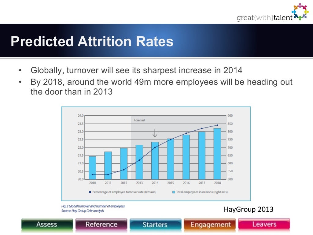 Staff Attrition Rates and Staff Turnover Rates 2013