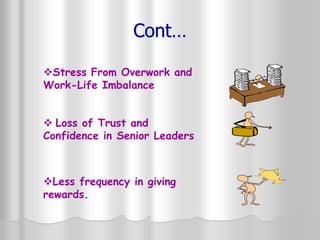 Stress From Overwork and
Work-Life Imbalance
 Loss of Trust and
Confidence in Senior Leaders
Less frequency in giving
rewards.
Cont…
 