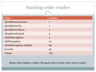 Stacking order z-index
Class z-index
.jScrollPaneContainer 1
.jScrollArrowUp 1
.jScrollArrowDown 1
.DropdownControl 3
.GlobalNavigation 4
.SubNavigation 70
.GlobalNavigation .Button 80
#overlay 90
.Popup 100
•Items with a higher z-index will appear above items with a lower z-index
 
