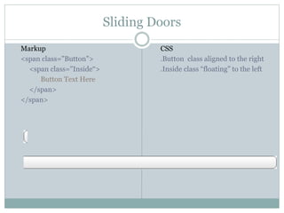 Sliding Doors
CSS
.Button class aligned to the right
.Inside class “floating” to the left
Markup
<span class="Button">
<span class="Inside“>
Button Text Here
</span>
</span>
 