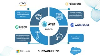 AT&T SheCounts MBA Case Competition 2023 - 1st Place Winner Team ...