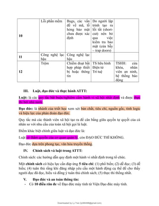 10
Lỗi phần mềm Bugs, các vấn
đề về mã, lỗ
hỏng bảo mật
chưa được xác
định
Do người lập
trình tạo ra
lối tắt (short-
cut) nên bỏ
qua việc
kiểm tra bảo
mật (cửa bẫy
– trap doors)
11
Công nghệ lạc
hậu
Công nghệ lạc
hậu
12
Trộm Chiếm đoạt bất
hợp pháp thiết
bị hoặc thông
tin
TS hữu hình
Điện tử
Trí tuệ
TSHH: cửa
khóa, nhân
viên an ninh,
hệ thống báo
động
III. Luật, đạo đức và thực hành ATTT:
Luật: là các quy tắc bắt buộc/nghiêm cấm hành vi xã hội nhất định và được thực
thi bởi nhà nước.
Đạo đức: là nhánh của triết học xem xét bản chất, tiêu chí, nguồn gốc, tính logic
và hiệu lực của phán đoán đạo đức.
Quy tắc mà các thành viên xã hội tạo ra để cân bằng giữa quyền tự quyết của cá
nhân so với nhu cầu của toàn xã hội gọi là luật.
Điểm khác biệt chính giữa luật và đạo đức là:
Luật có thẩm quyền của cơ quan quản lý, còn ĐẠO ĐỨC THÌ KHÔNG.
Đạo đức dựa trên phong tục, văn hóa truyền thống.
IV. Chính sách và luật trong ATTT:
Chính sách: các hướng dẫn quy định một hành vi nhất định trong tổ chức.
Một chính sách có hiệu lực cần đáp ứng 5 tiêu chí: (1) phổ biến; (2) dễ đọc; (3) dễ
hiểu; (4) tuân thủ rằng khi đăng nhập yêu cầu một hành động cụ thể để cho thấy
người đọc đã đọc, hiểu và đồng ý tuân thủ chính sách; (5) thực thi thống nhất.
V. Đạo đức và an toàn thông tin:
- Có 10 điều răn đe về Đạo đức máy tính từ Viện Đạo đức máy tính.
Downloaded by Ly Tran (ly080498@gmail.com)
lOMoARcPSD|17633989
 