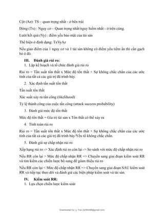 Cột (Az): TS – quan trọng nhất - ở bên trái
Dòng (Tx) : Nguy cơ – Quan trọng nhất/nguy hiểm nhất - ở trên cùng.
Lưới kết quả (Vy) : điểm yếu bảo mật của tài sản
Thể hiện ở định dạng: TxVyAz
Nếu giao điểm của 1 nguy cơ và 1 tài sản không có điểm yếu tiềm ẩn thì cần gạch
bỏ ô đó.
III. Đánh giá rủi ro:
1. Lập kế hoạch và tổ chức đánh giá rủi ro
Rủi ro = Tần suất tổn thất x Mức độ tổn thất + Sự không chắc chắn của các ước
tính của tất cả các giá trị đã trình bày.
2. Xác định tần suất tổn thất
Tần suẩt tổn thất
Xác suất xảy ra tấn công (likelihood)
Tỷ lệ thành công của cuộc tấn công (attack success probability)
3. Đánh giá mức độ tổn thất
Mức độ tổn thất = Gía trị tài sản x Tổn thất có thể xảy ra
4. Tính toán rủi ro
Rủi ro = Tần suất tổn thất x Mức độ tổn thất + Sự không chắc chắn của các ước
tính của tất cả các giá trị đã trình bày/Yếu tố không chắc chắn.
5. Đánh giá sự chấp nhận rủi ro
Xếp hạng rủi ro -> Xác định rủi ro còn lại -> So sánh với mức độ chấp nhận rủi ro
Nếu RR còn lại > Mức độ chấp nhận RR => Chuyển sang giai đoạn kiểm soát RR
và tìm kiếm các chiến lược bổ sung để giảm thiểu rủi ro
Nếu RR còn lại < Mức độ chấp nhận RR => Chuyển sang giai đoạn SAU kiểm soát
RR và tiếp tục theo dõi và đánh giá các biện pháp kiểm soát và tài sản.
IV. Kiểm soát RR:
1. Lựa chọn chiến lược kiểm soát
Downloaded by Ly Tran (ly080498@gmail.com)
lOMoARcPSD|17633989
 