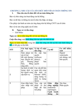 CHƯƠNG 2. NHU CẦU CỦA TỔ CHỨC ĐỐI VỚI AN TOÀN THÔNG TIN
I. Nhu cầu của tổ chức đối với an toàn thông tin:
Bảo vệ chức năng của hoạt động của hệ thống.
Bảo vệ dữ liệu và thông tin mà tổ chức thu thập, sử dụng.
Cho phép vận hành an toàn các ứng dụng trên hệ thống CNTT của tổ chức
Bảo vệ tài sản công nghệ của tổ chức
II. Nguy cơ và tấn công:
- Giới thiệu:
Nguy cơ: rủi ro tiềm tàng đối với tài sản thông tin
Cuộc tấn công: một hành động liên tục gây tổn thất tài sản
Nguy cơ luôn hiện hữu trong khi cuộc tấn công chỉ tồn tại khi một hành động cụ
thể có thể gây ra tổn thất.
STT
Các loại nguy
cơ
Ví dụ về cuộc
tấn công
Cụ thể
Cơ chế kiểm
soát
1
Xâm phạm tài
sản trí tuệ
(Bí mật thương
mại, Quyền tác
giả, Thương
hiệu, Bằng
sáng chế)
Ăn cắp bản
quyền
(software
piracy), vi
phạm bản
quyền
Digital
watermark,
mã nhúng, mã
bản quyền.
2
Sai lệch về chất
lượng dịch vụ
bởi người cung
cấp dịch vụ
Các vấn đề liên
quan nhà cung
cấp dịch vụ
Internet (ISP),
năng lượng và
dịch vụ mạng
WAN
3 Gían điệp hoặc
xâm nhập trái
phép
Truy cập trái
phép/ và thu
thập dữ liệu
trái phép
Gián điệp
công nghiệp
(industrial
espionage);
Cạnh tranh
thông tin
Xác thực
Phân quyền
Downloaded by Ly Tran (ly080498@gmail.com)
lOMoARcPSD|17633989
 
