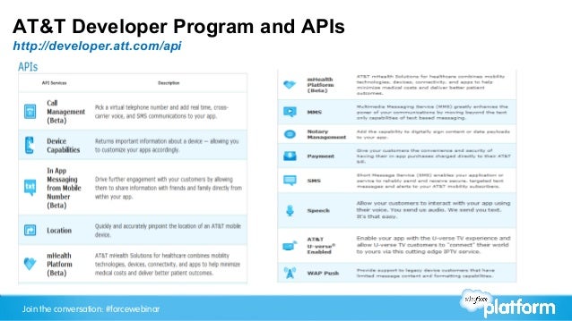 Intro to AT&T Toolkit for Salesforce Platform Webinar