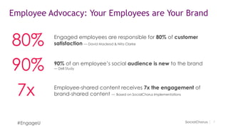 77
Employee Advocacy: Your Employees are Your Brand
Engaged employees are responsible for 80% of customer
satisfaction — David Macleod & Nita Clarke
90% of an employee’s social audience is new to the brand
— Dell Study
Employee-shared content receives 7x the engagement of
brand-shared content — Based on SocialChorus Implementations
#EngageU
80%
90%
7x
 