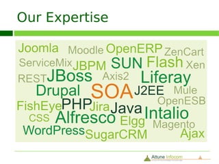 Hold of Training Domain
12

     www.attuneuniversity.com

     (A knowledge sharing learning portal)



                                                   An initiative by Attune Infocom

      Attune University is new edge Online Learning Management System to offer an
     advantage to organizations and people to get exclusive access on demand.

      It is the bridge between people and organization by accessing the information
     that will take people company and its staff to new levels of success.
 