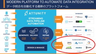 Attunity社のソリューションの日本国内外適用事例及びロードマップ紹介[ATTUNITY & インサイトテクノロジー IoT / Big ...