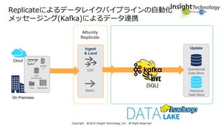 Attunity社のソリューションの日本国内外適用事例及びロードマップ紹介[ATTUNITY & インサイトテクノロジー IoT / Big ...