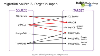 Attunity社のソリューションの日本国内外適用事例及びロードマップ紹介[ATTUNITY & インサイトテクノロジー IoT / Big ...