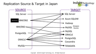 Attunity社のソリューションの日本国内外適用事例及びロードマップ紹介[ATTUNITY & インサイトテクノロジー IoT / Big ...