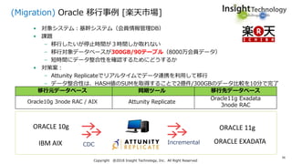 Attunity社のソリューションの日本国内外適用事例及びロードマップ紹介[ATTUNITY & インサイトテクノロジー IoT / Big ...