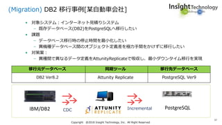 Attunity社のソリューションの日本国内外適用事例及びロードマップ紹介[ATTUNITY & インサイトテクノロジー IoT / Big ...