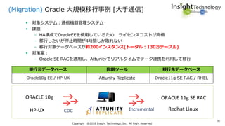 Attunity社のソリューションの日本国内外適用事例及びロードマップ紹介[ATTUNITY & インサイトテクノロジー IoT / Big ...