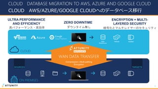 Attunity社のソリューションの日本国内外適用事例及びロードマップ紹介[ATTUNITY & インサイトテクノロジー IoT / Big ...