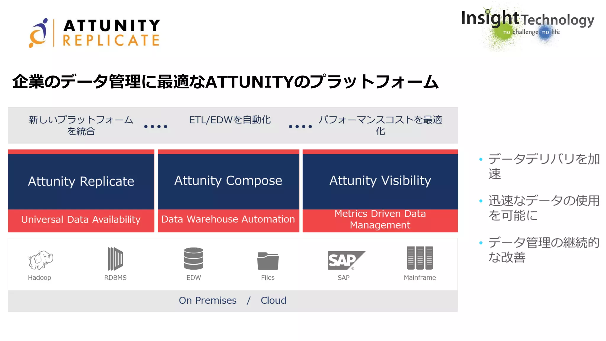 企業のデータ管理に最適なATTUNITYのプラットフォーム
 
