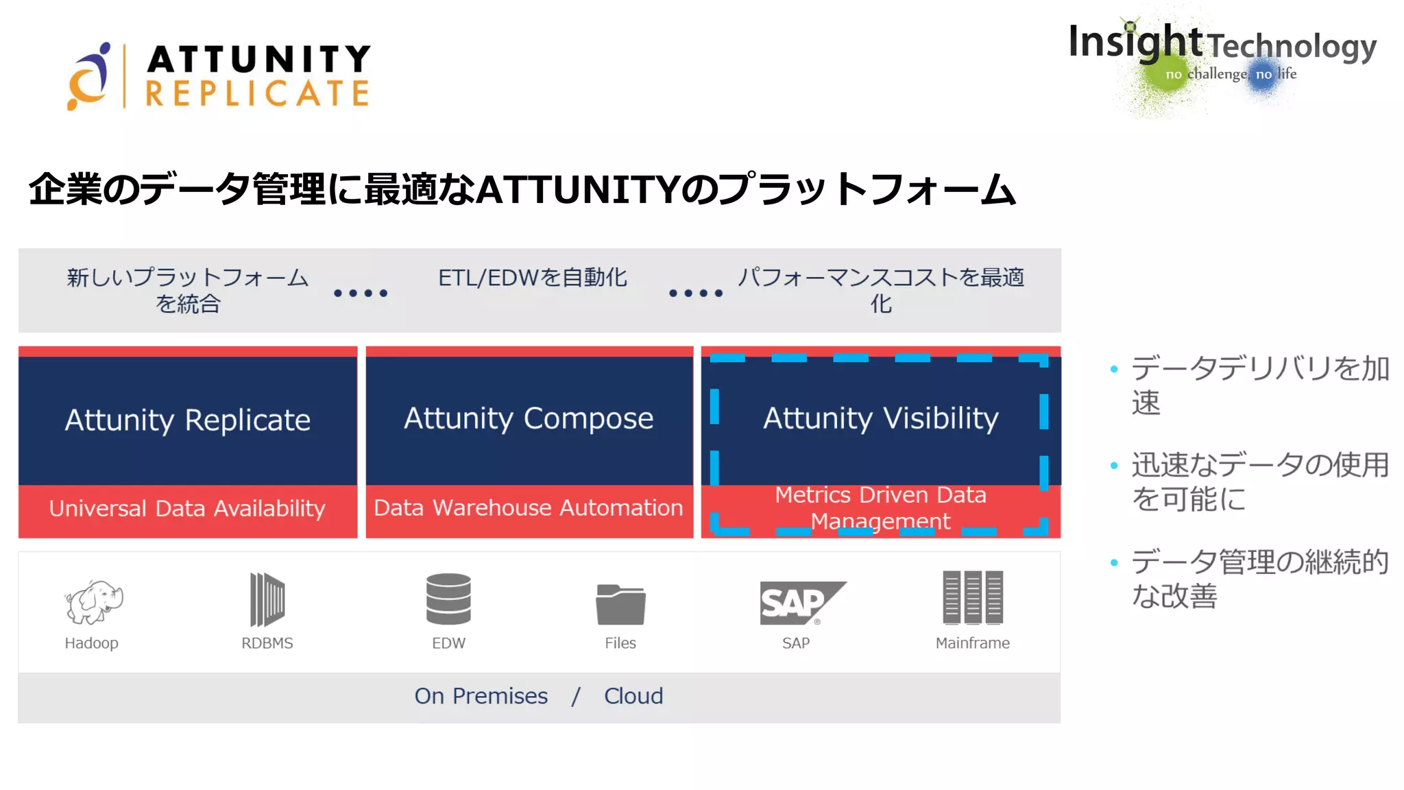 企業のデータ管理に最適なATTUNITYのプラットフォーム
 