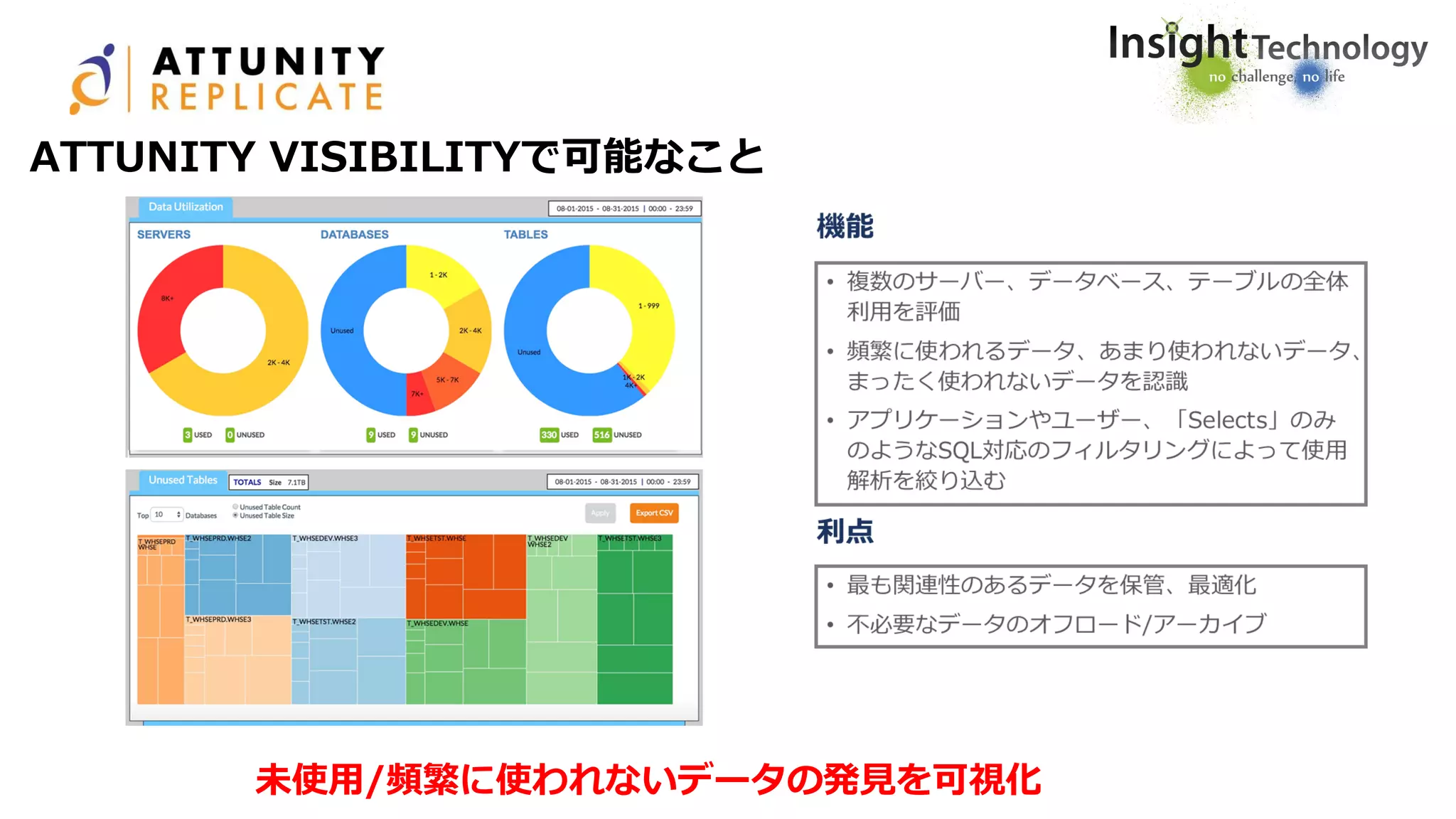 ATTUNITY VISIBILITYで可能なこと
未使用/頻繁に使われないデータの発見を可視化
 