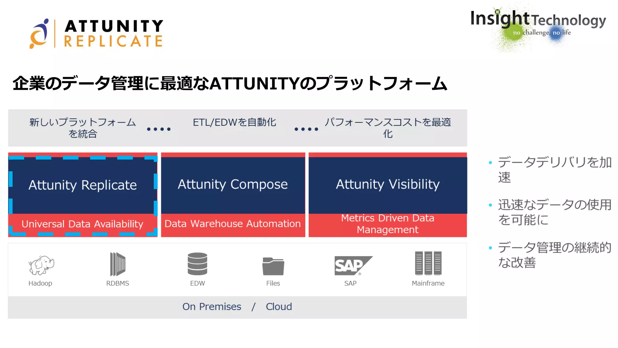 企業のデータ管理に最適なATTUNITYのプラットフォーム
 