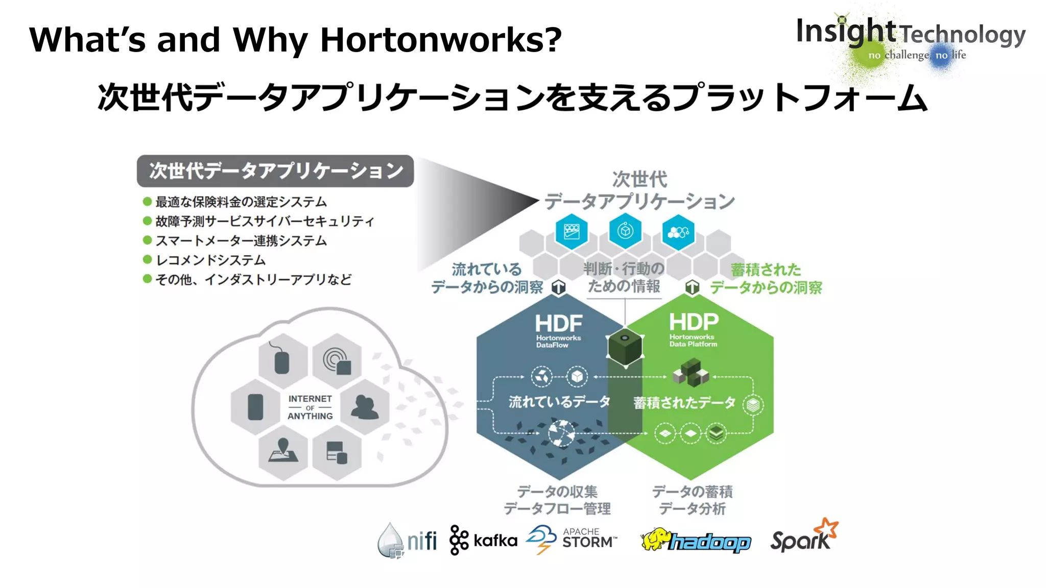 What’s and Why Hortonworks?
 