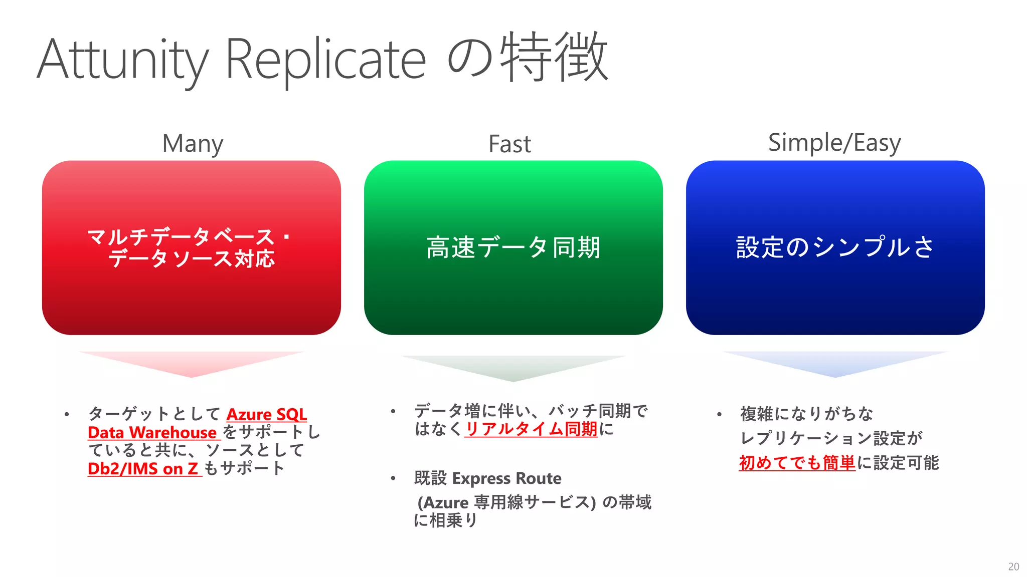 20
マルチデータベース・
データソース対応 高速データ同期 設定のシンプルさ
• ターゲットとして Azure SQL
Data Warehouse をサポートし
ていると共に、ソースとして
Db2/IMS on Z もサポート
• データ増に伴い、バッチ同期で
はなくリアルタイム同期に
• 既設 Express Route
(Azure 専用線サービス) の帯域
に相乗り
• 複雑になりがちな
レプリケーション設定が
初めてでも簡単に設定可能
 