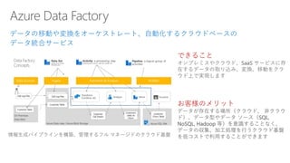 レガシーに埋もれたデータをリアルタイムでクラウドへ [ATTUNITY & インサイトテクノロジー IoT / Big Data フォーラム ...