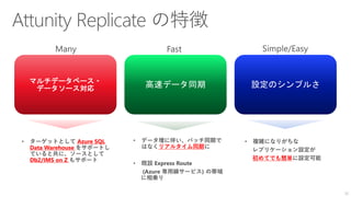 レガシーに埋もれたデータをリアルタイムでクラウドへ [ATTUNITY & インサイトテクノロジー IoT / Big Data フォーラム ...