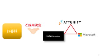 レガシーに埋もれたデータをリアルタイムでクラウドへ [ATTUNITY & インサイトテクノロジー IoT / Big Data フォーラム ...