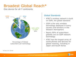 Global Standards  AT&T’s wireless network is built on GSM, the global standard GSM is the only wireless technology deployed in every country and territory in the Western Hemisphere Nearly 90% of subscribers globally are on GSM network technology AT&T has the largest array of world phones and devices for global roaming, including in Japan and South Korea *of any U.S. Carrier Broadest Global Reach* One device for all 7 continents Percentage of Global  subscribers per technology GSM, UMTS or HSPA  88% Other 1% CDMA 11% 