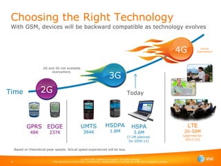Today GPRS 48K Time 2G EDGE 237K LTE 20-50M (planned for 2011-12) Choosing the Right Technology  With GSM, devices will be backward compatible as technology evolves 3G 4G Based on theoretical peak speeds. Actual speed experienced will be less. 2G and 3G not available everywhere. Future Deployment UMTS 384K HSDPA 1.8M HSPA 3.6M ( 7.2M planned  for 2009-11 ) 
