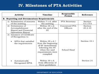 Atty.-Melinda-Salcedo_Organizing-a-PTA.pptx
