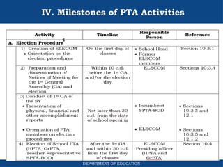 Atty.-Melinda-Salcedo_Organizing-a-PTA.pptx