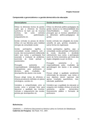 Projeto Vivencial
14
Comparando o gerencialismo e a gestão democrática da educação:
Gerencialismo Gestão democrática
Ênfase na dimensão técnica da gestão:
supõe que a eficiência da mesma
sustenta-se no bom uso de recursos
técnicos, tais como controles
estatísticos, padronizações,
ranqueamento etc.
Gestão centrada na pessoa do diretor;
ênfase em sua liderança para mobilizar
sinergias da comunidade escolar
Gestão participativa significa a
comunidade escolar colaborar com a
escola, não necessariamente deliberando
sobre seus rumos; a participação fica
associada à resolução de problemas,
ocorrendo de modo pontual e
assistemático
Pressupõe autonomia e
responsabilização individualizada, com
conseqüências para professores e
diretores, pelos resultados do
desempenho dos alunos e da escola
Procura atingir metas de eficiência e
eficácia previamente definidas em planos
estratégicos, acordos etc.
Considera a competitividade entre as
escolas como o principal fator para
alavancar a qualidade das mesmas;
estimula o ranqueamento das escolas,
prêmios por desempenhos etc.
Ênfase na dimensão político-pedagógica da
gestão: baseia-se na indissociabilidade dos
meios/finalidades; nesse sentido,
pressupõe que as técnicas subordinam-se
às dimensões político-pedagógicas da
gestão
Gestão centrada nos colegiados da escola:
conselho de pais, grêmios estudantis e
outras formas de organização
Gestão participativa significa, aqui, a
comunidade escolar participar efetivamente
da escola, discutindo e decidindo
coletivamente seus rumos; a participação
ocorre de forma sistemática, por meios dos
órgãos colegiados ou por via direta
Pressupõe autonomia e co-
responsabilização pelos resultados da
aprendizagem dos alunos e da unidade
escolar
Procura atingir a qualidade socialmente
referenciada da educação; suas metas e
seus objetivos devem expressar não
apenas resultados quantitativos, mas,
sobretudo, qualitativos
Considera que a qualidade da educação se
conquista com medidas efetivas em prol da
autonomia, gestão democrática,
financiamento público e formação de
professores
Referências
CASASSUS, J. A Reforma Educacional na América Latina no Contexto de Globalização.
Cadernos de Pesquisa. São Paulo: FCC, 2001.
 