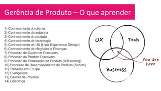 1) Conhecimento do cliente
2) Conhecimento da indústria
3) Conhecimento do produto
4) Conhecimento de tecnologia
5) Conhecimento de UX (User Experience Design)
6) Conhecimento de Negócios e Finanças
7) Processo de Customer Discovery
8) Processo de Product Discovery
9) Processo de Otimização de Produto (A/B testing)
10) Processo de Desenvolvimento de Produto (Scrum)
11) Trabalho em Equipe
12) Evangelista
13) Gestão de Projetos
14) Liderança
Gerência de Produto – O que aprender
 