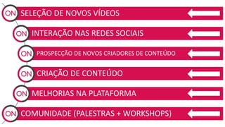 SELEÇÃO DE NOVOS VÍDEOS
INTERAÇÃO NAS REDES SOCIAIS
PROSPECÇÃO DE NOVOS CRIADORES DE CONTEÚDO
CRIAÇÃO DE CONTEÚDO
MELHORIAS NA PLATAFORMA
COMUNIDADE (PALESTRAS + WORKSHOPS)
 