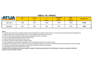 TABELA DE VENDAS
                                        Ato                     30 / 60     Vagas Autônomas 1 Semestrais
                                                                                   4
                                                                                                                                             Única
                                                                                                                    1ª em                      em                       VALOR TOTAL
                                                                  Dias                   Mensais                   5-jun-12                 5-ago-12

        Vaga Carro                     1.800                      900                     1.800                     1.800                    5.400                        18.000

        Vaga Moto                       790                       395                      790                       790                     2.370                         7.900


Notas :
A) As parcelas que vencerem até a emissão do habite-se serão atualizadas pela variação do INCC (Col FGV) e as que vencerem após esta data serão reajustadas pela
  variação do IGPM (FGV) e acrescidas de juros de 12% as ano calculados pelo sistema de Tabela Price;
B) O financiamento está condicionado à análise cadastral e capacidade de renda do comprador;
C) Todos os valores desta tabela estão expressos em REAIS (R$);
D) A presente tabela poderá ser alterada sem prévio aviso;
E) A Parcela única deve ser quitada antes da entrega da chave;
F) Todas as obrigações contratuais serão reajustadas na menor periodicidade admitida por lei, conforme contrato;
G) Despesas de ITBI, Registro, Escritura e outros eventuais custos referente ao registro do imóvel serão calculados pela empresa de assessoria de crédito contratada;
H) A empresa indicada para efetuar a assessoria de crédito cobrará R$ 800,00 pelos serviços prestados;
I) A coordenação da venda será de R$ 500,00 por unidade.
J) Observar fluxo de mensais que deverá ser pago para o Agente Financeiro após a assinatura do financiamento. Consultar a empresa de assessoria
assessoria sobre simulação de valores;
 