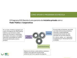 COMO APOIAR O PROGRAMA ECO RECICLA 
O Programa ECO Recicla é uma parceria da Iniciativa privada com o 
Poder Público e Cooperativas 
Por um lado a Prefeitura agregará sem custos um programa de coleta seletiva sistêmico, que otimizará a coleta seletiva do município e a destinação dos resíduos secos para a reciclagem, reduzindo a quantidade de material descartado destinado ao aterro sanitário. 
Empresas 
Cidades 
Municípios 
Cooperativas/Ecolmeia 
Do outro lado as Empresas, que terão sua mídia institucional promovida e associada à responsabilidade socioambiental através de cotas veiculada nos Carrinhos elétricos. 
Os valores podem ser repassados ao programa por meio de patrocínio ou doação 
Objetivo de otimizar a coleta seletiva e valorizar o Catador como agente de transformação ambiental, bem como a gestão do programa.  