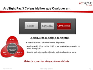 ArcSight Faz 3 Coisas Melhor que Qualquer um © 2010 ArcSight Confidential ThreatDetector  – Reconhecimento de padrões Analisa perfís, identidades, históricos e tendências para detectar risco de negócio Quanto mais informação coletada, mais inteligente se torna A Vanguarda da Análise de Ameaças Detecta e previne ataques imprevisíveis Consolida Correlaciona Coleta 
