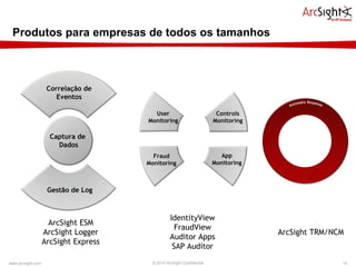 Produtos para empresas de todos os tamanhos © 2010 ArcSight Confidential www.arcsight.com  Correlação de Eventos Gestão de Log Captura de  Dados ArcSight ESM ArcSight Logger ArcSight Express Controls Monitoring User Monitoring Fraud Monitoring App Monitoring IdentityView FraudView Auditor Apps SAP Auditor ArcSight TRM/NCM 