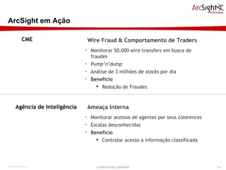 ArcSight em Ação © 2009 ArcSight Confidential Agência de Inteligência Ameaça Interna Monitorar acessos de agentes por seus  clearences   Escalas desconhecidas Benefício  Controlar acesso a informação classificada Wire Fraud & Comportamento de Traders Monitorar 50,000 wire transfers em busca de fraudes Pump’n’dump Análise de 3 milhões de  stocks  por dia Benefício   Redução de Fraudes CME 