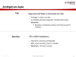 ArcSight em Ação © 2009 ArcSight Confidential Segurança de Rede e Anomalias em Vôo Proteger a rede e os vôos 2.4 Milhões Pacotes/Segundo, 95,000 Alertas/Dia Benefício  Reposta a incidentes reduziu de 8 horas para 8 minutos FAA PCI e SOX Compliance Best Buy $1.7M $.88M Monitorar usuários privilegiados 800+ lojas nos EUA, China e Canadá Benefício –  Prevenir multas 