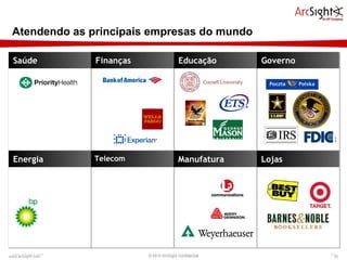 Atendendo as principais empresas do mundo www.arcsight.com  © 2010 ArcSight Confidential Saúde Finanças Educação Governo Energia Telecom Manufatura Lojas 