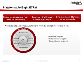 Plataforma ArcSight ETRM Uma abordagem diferentes se faz necessária. Empresas enfrentam mais riscos do que nunca. Controles tradicionais não são suficientes. © 2010 ArcSight Confidential www.arcsight.com  A única solução para detectar, gerenciar e minimizar ameaças modernas e riscos. Visibilidade completa Melhorar tempo de resposta Conformidade em tempo-real 