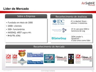 Líder de Mercado Reconhecimento de Analistas Sobre a Empresa Fundada em Maio de 2000 2000+ clientes 500+ funcionários NASDAQ: ARST  (agora HP) IN-Q-TEL (CIA) #1 In-use para SIEM e Gerencia de Log #1 in Market Share –  ultimos 3 relatórios SIEM Leader’s  Quadrant - A sete anos como líder Reconhecimento do Mercado © 2010 ArcSight Confidential 