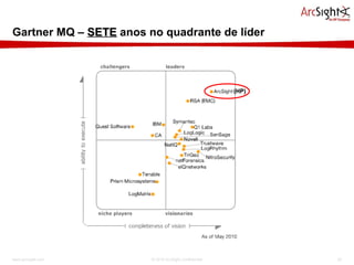 Gartner MQ –  SETE  anos no quadrante de líder (HP) 