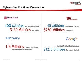 Cybercrime Continua Crescendo © 2010 ArcSight Confidential 100  Milhões  Cartões de Créditos $130 Milhões  em Perdas 45 Milhões  Cartões de Crédito $250 Milhões  em Perdas 1.5 Milhões  Cartões de Débito Processo de revogar cartões Contas Afetadas: Desconhecido $12.5 Bilhões  Perdas de Capital 