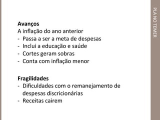 PLA	
  NO	
  TEMER	
  
Avanços	
  
A	
  inﬂação	
  do	
  ano	
  anterior	
  
-­‐  Passa	
  a	
  ser	
  a	
  meta	
  de	
  despesas	
  
-­‐  Inclui	
  a	
  educação	
  e	
  saúde	
  
-­‐  Cortes	
  geram	
  sobras	
  
-­‐  Conta	
  com	
  inﬂação	
  menor	
  
Fragilidades	
  
-­‐  Diﬁculdades	
  com	
  o	
  remanejamento	
  de	
  
despesas	
  discricionárias	
  
-­‐  Receitas	
  cairem	
  
 