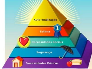 MASLOW	
  
 