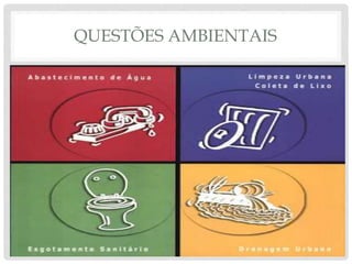 QUESTÕES AMBIENTAIS
 